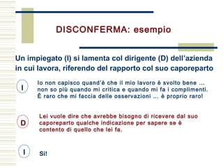 Un impiegato (I) si lamenta col dirigente (D) dell’azienda
in cui lavora, riferendo del rapporto col suo caporeparto
I
D
I
DISCONFERMA: esempio
Io non capisco quand’è che il mio lavoro è svolto bene …
non so più quando mi critica e quando mi fa i complimenti.
È raro che mi faccia delle osservazioni … è proprio raro!
Lei vuole dire che avrebbe bisogno di ricevere dal suo
caporeparto qualche indicazione per sapere se è
contento di quello che lei fa.
Si!
 