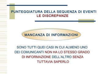 PUNTEGGIATURA DELLA SEQUENZA DI EVENTI
LE DISCREPANZE
MANCANZA DI INFORMAZIONIMANCANZA DI INFORMAZIONI
SONO TUTTI QUEI CASI IN CUI ALMENO UNO
DEI COMUNICANTI NON HA LO STESSO GRADO
DI INFORMAZIONE DELL’ALTRO SENZA
TUTTAVIA SAPERLO
 
