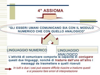 “GLI ESSERI UMANI COMUNICANO SIA CON IL MODULO
NUMERICO CHE CON QUELLO ANALOGICO”
4° ASSIOMA
LINGUAGGIO NUMERICO LINGUAGGIO
ANALOGICO
L’attività di comunicare comporta la capacità di coniugare
questi due linguaggi, nonché di tradurre dall’uno all’altro i
messaggi da trasmettere e quelli ricevuti
In tutti e due i casi può essere difficile riuscire a tradurre questi
e si possono fare errori di interpretazione
 