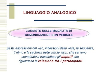 LINGUAGGIO ANALOGICO
CONSISTE NELLE MODALITÀ DI
COMUNICAZIONE NON VERBALE
gesti, espressioni del viso, inflessioni della voce, la sequenza,
il ritmo e la cadenza delle parole, ecc.. che servono
soprattutto a trasmettere gli aspetti che
riguardano la relazione tra i partecipanti
 