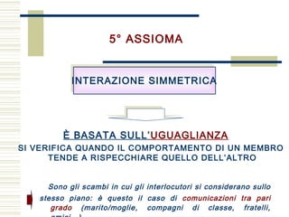 Sono gli scambi in cui gli interlocutori si considerano sullo
stesso piano: è questo il caso di comunicazioni tra pari
grado (marito/moglie, compagni di classe, fratelli,
5° ASSIOMA
INTERAZIONE SIMMETRICA
È BASATA SULL’UGUAGLIANZA
SI VERIFICA QUANDO IL COMPORTAMENTO DI UN MEMBRO
TENDE A RISPECCHIARE QUELLO DELL’ALTRO
 