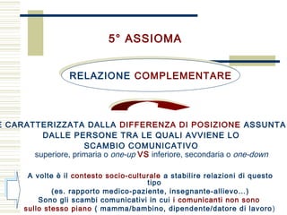 A volte è il contesto socio-culturale a stabilire relazioni di questo
tipo
(es. rapporto medico-paziente, insegnante-allievo…)
Sono gli scambi comunicativi in cui i comunicanti non sono
sullo stesso piano ( mamma/bambino, dipendente/datore di lavoro)
5° ASSIOMA
RELAZIONE COMPLEMENTARERELAZIONE COMPLEMENTARE
È CARATTERIZZATA DALLA DIFFERENZA DI POSIZIONE ASSUNTA
DALLE PERSONE TRA LE QUALI AVVIENE LO
SCAMBIO COMUNICATIVO
superiore, primaria o one-up VS inferiore, secondaria o one-down
 