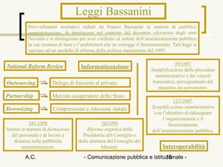 Leggi Bassanini
          Provvedimenti normativi redatti da Franco Bassanini in materia di pubblica
          amministrazione. Si inseriscono nel contesto del decennio riformista degli anni
          Novanta e si distinguono per aver conferito al settore dell’amministrazione pubblica
          la sua ossatura di base e l’architettura che ne sorregge il funzionamento. Tali leggi si
          ispirano ad un modello di riforma della politica statunitense del 1993.

                                                                                      59/1997
National Reform Review               Informatizzazione                    Semplificazione delle procedure
                                                                            amministrative e dei vincoli
Outsourcing           Delega di funzioni al privato                        burocratici, perseguimento del
                                                                             massimo decentramento.
Partnership           Mercato cooperatore dello Stato
                                                                                     127/1997
Downsizing            Compressione e riduzione statale                    Semplificazione amministrativa
                                                                           con l’obiettivo di ridisegnare
                                                                                l’organizzazione e il
          191/1998                               50/1999                           funzionamento
Norme in materia di formazione           Riforma organica della           dell’amministrazione pubblica.
  del personale e di lavoro a         Presidenza del Consiglio e
   distanza nelle pubbliche         della struttura del Consiglio dei
       amministrazioni.                          Ministri.                      Interoperabilità
        A.C.                           - Comunicazione pubblica e istituzionale -
                                                                        15
 