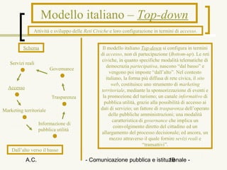 Modello italiano – Top-down
               Attività e sviluppo delle Reti Civiche e loro configurazione in termini di accesso.


          Schema                                  Il modello italiano Top-down si configura in termini
                                                 di accesso, non di partecipazione (Bottom-up). Le reti
                                                 civiche, in quanto specifiche modalità telematiche di
   Servizi reali
                                                    democrazia partecipativa, nascono “dal basso” e
                         Governance
                                                      vengono poi imposte “dall’alto”. Nel contesto
                                                    italiano, la forma più diffusa di rete civica, il sito
                                                       web, costituisce uno strumento di marketing
  Accesso
                                                 territoriale, mediante la sponsorizzazione di eventi e
                         Trasparenza              la promozione del turismo; un canale informativo di
                                                   pubblica utilità, grazie alla possibilità di accesso ai
Marketing territoriale                           dati di servizio; un fattore di trasparenza dell’operato
                                                      delle pubbliche amministrazioni; una modalità
                                                        caratteristica di governance che implica un
                   Informazione di
                                                        coinvolgimento diretto del cittadino ed un
                   pubblica utilità
                                                 allargamento del processo decisionale; ed ancora, un
                                                      mezzo attraverso il quale fornire sevizi reali e
                                                                         “transattivi”.
    Dall’alto verso il basso

            A.C.                         - Comunicazione pubblica e istituzionale -
                                                                          19
 