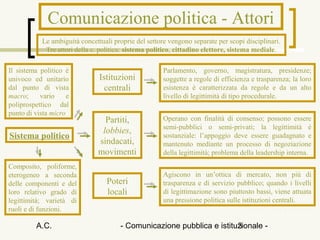 Comunicazione politica - Attori
            Le ambiguità concettuali proprie del settore vengono separate per scopi disciplinari.
             Tre attori della c. politica: sistema politico, cittadino elettore, sistema mediale.

Il sistema politico è                                  Parlamento, governo, magistratura, presidenze;
univoco ed unitario             Istituzioni            soggette a regole di efficienza e trasparenza; la loro
dal punto di vista                centrali             esistenza è caratterizzata da regole e da un alto
macro;     vario     e                                 livello di legittimità di tipo procedurale.
poliprospettico dal
punto di vista micro
                                 Partiti,              Operano con finalità di consenso; possono essere
                                                       semi-pubblici o semi-privati; la legittimità è
                                lobbies,
Sistema politico                                       sostanziale: l’appoggio deve essere guadagnato e
                               sindacati,              mantenuto mediante un processo di negoziazione
                               movimenti               della legittimità; problema della leadership interna.
Composito, poliforme,
eterogeneo a seconda                                   Agiscono in un’ottica di mercato, non più di
delle componenti e del             Poteri              trasparenza e di servizio pubblico; quando i livelli
loro relativo grado di             locali              di legittimazione sono piuttosto bassi, viene attuata
legittimità; varietà di                                una pressione politica sulle istituzioni centrali.
ruoli e di funzioni.

          A.C.                         - Comunicazione pubblica e istituzionale -
                                                                        3
 