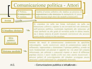 Comunicazione politica - Attori
                    Politica;           Ambito d’azione collettiva che implica un processo di
                    istituzionale;      negoziazione e che determina la molteplicità di letture
                    mediale.            delle funzioni degli attori dei modelli comunicativi.
 Arena
                                      Si considera sia nella sua forma individuale sia nella sua
                                      dimensione collettiva; esprime la sua sovranità nel voto elettorale e
                                      nell’opinione pubblica, conferendo legittimità alle istituzioni; gli
Cittadino elettore                    viene attribuito un alto grado di sovranità anche in ultima istanza,
                                      ma è dotato tuttavia di pochi strumenti intermittenti che possono
                                      essere anche violenti se non ascoltato.
       Sfera
     pubblica
   istituzionale                 Insieme dei mezzi di comunicazione caratterizzato da specifiche
                                 sottocategorie; media mainstream: mezzi di comunicazione capaci di
                                 influenzare, rappresentare e determinare l’opinione pubblica, avendo un
                                 ruolo fondamentale nel palesare il rapporto tra i tre attori del contesto
Sistema mediale                  istituzionale, più utilizzati e conosciuti rispetto ai mezzi di diffusione
                                 popolare (mass); i nuovi media (web) non sono ancora mainstream: i
                                 processi politici di coinvolgimento del cittadino avvengono ancora
                                 attraverso i canali tradizionali (es. propagande elettorali).

        A.C.                           - Comunicazione pubblica e istituzionale -
                                                                        4
 