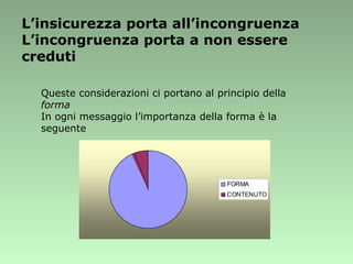 L’insicurezza porta all’incongruenza L’incongruenza porta a non essere creduti Queste considerazioni ci portano al principio della  forma In ogni messaggio l’importanza della forma è la seguente 