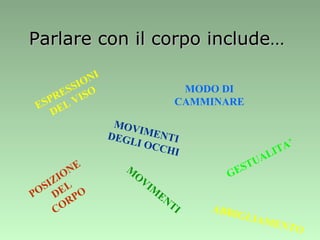 Parlare con il corpo include… MOVIMENTI POSIZIONE DEL CORPO ESPRESSIONI DEL VISO MOVIMENTI DEGLI OCCHI ABBIGLIAMENTO MODO DI CAMMINARE GESTUALITA’ 