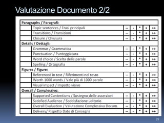 Valutazione Documento 2/2




                            23
 