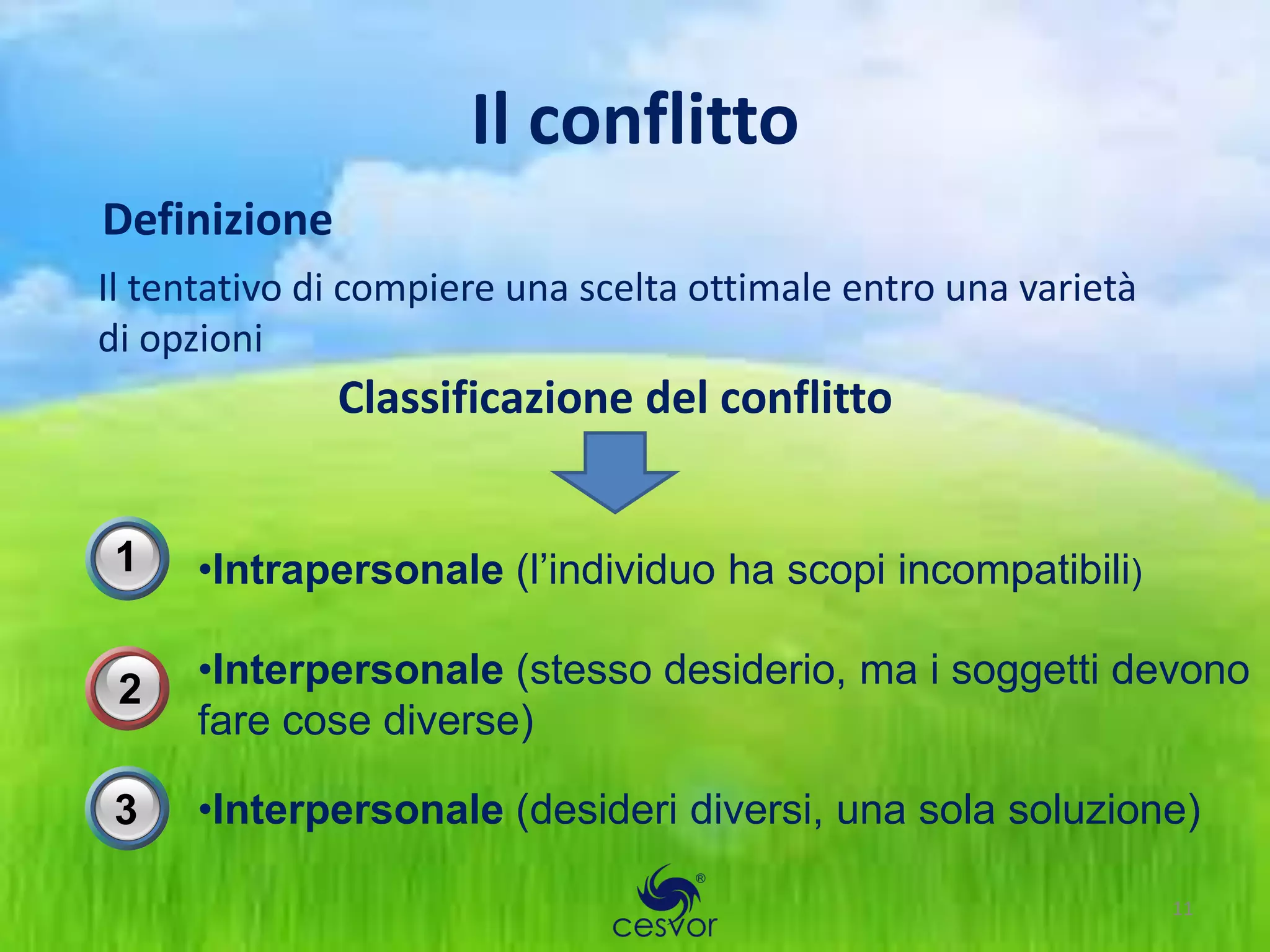 Il conflitto
Definizione
Il tentativo di compiere una scelta ottimale entro una varietà
di opzioni
              Classificazione del conflitto


 1   •Intrapersonale (l’individuo ha scopi incompatibili)

 2   •Interpersonale (stesso desiderio, ma i soggetti devono
     fare cose diverse)

3    •Interpersonale (desideri diversi, una sola soluzione)

                                                                 11
 