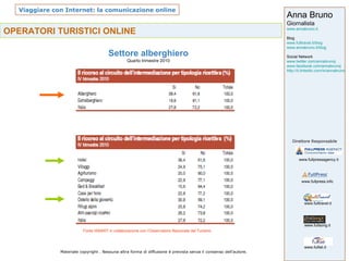 OPERATORI TURISTICI ONLINE Settore alberghiero Quarto trimestre 2010 Fonte ISNART in collaborazione con l’Osservatorio Nazionale del Turismo 