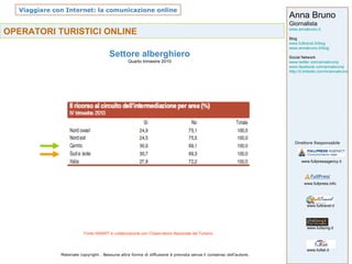 OPERATORI TURISTICI ONLINE Settore alberghiero Quarto trimestre 2010 Fonte ISNART in collaborazione con l’Osservatorio Nazionale del Turismo 
