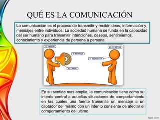Comunicación Efectiva y Asertividad