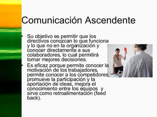 Comunicación Ascendente Su objetivo es permitir que los directivos conozcan lo que funciona y lo que no en la organización y conocer directamente a sus colaboradores, lo cual permitirá tomar mejores decisiones. Es eficaz porque permite conocer la motivación de los trabajadores, permite conocer a los competidores, promueve la participación y la aportación de ideas, mejora el conocimiento entre los equipos  y sirve como retroalimentación (feed back). 