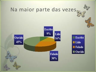 Na maior parte das vezes…