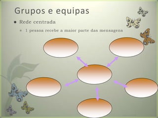 Grupos e equipasRede centrada1 pessoa recebe a maior parte das mensagensFormador: Patrícia Ervilha