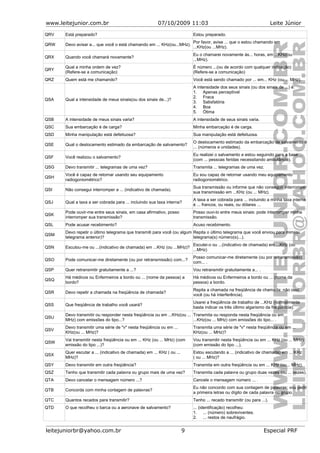 www.leitejunior.com.br 07/10/2009 11:03 Leite Júnior
QRV Está preparado? Estou preparado.
QRW Devo avisar a... que você o está chamando em ... KHz(ou...MHz).
Por favor, avise ... que o estou chamando em
...KHz(ou ...MHz).
QRX Quando você chamará novamente?
Eu o chamarei novamente às... horas, em ...KHz(ou
...MHz).
QRY
Qual a minha ordem de vez?
(Refere-se a comunicação)
É número ...(ou de acordo com qualquer indicação)
(Refere-se a comunicação)
QRZ Quem está me chamando? Você está sendo chamado por ... em... KHz (ou ... MHz).
QSA Qual a intensidade de meus sinais(ou dos sinais de...)?
A intensidade dos seus sinais (ou dos sinais de ...) é:
1. Apenas perceptível
2. Fraca
3. Satisfatória
4. Boa
5. Ótima
QSB A intensidade de meus sinais varia? A intensidade de seus sinais varia.
QSC Sua embarcação é de carga? Minha embarcação é de carga.
QSD Minha manipulação está defeituosa? Sua manipulação está defeituosa.
QSE Qual o deslocamento estimado da embarcação de salvamento?
O deslocamento estimado da embarcação de salvamento é
... (números e unidades).
QSF Você realizou o salvamento?
Eu realizei o salvamento e estou seguindo para a base ...
(com ... pessoas feridas necessitando ambulância).
QSG Devo transmitir ... telegramas de uma vez? Transmita ... telegramas de uma vez.
QSH
Você é capaz de retornar usando seu equipamento
radiogoniométrico?
Eu sou capaz de retornar usando meu equipamento
radiogoniométrico.
QSI Não consegui interromper a ... (indicativo de chamada).
Sua transmissão ou informe que não conseguir interromper
sua transmissão em ...KHz (ou ... MHz).
QSJ Qual a taxa a ser cobrada para ... incluindo sua taxa interna?
A taxa a ser cobrada para ... incluindo a minha taxa interna
é ... francos, ou reais, ou dólares ...
QSK
Pode ouvir-me entre seus sinais, em casa afirmativo, posso
interromper sua transmissão?
Posso ouvi-lo entre meus sinais: pode interromper minha
transmissão.
QSL Pode acusar recebimento? Acuso recebimento.
QSM
Devo repetir o último telegrama que transmiti para você (ou algum
telegrama anterior)?
Repita o último telegrama que você enviou para mim(ou
telegrama(s) número(s)...).
QSN Escutou-me ou ...(indicativo de chamada) em ...KHz (ou ...MHz)?
Escutei-o ou ...(indicativo de chamada) em ...KHz (ou
...MHz)
QSO Pode comunicar-me diretamente (ou por retransmissão) com...?
Posso comunicar-me diretamente (ou por retransmissão)
com... .
QSP Quer retransmitir gratuitamente a ...? Vou retransmitir gratuitamente a... .
QSQ
Há médicos ou Enfermeiros a bordo ou ... (nome da pessoa) a
bordo?
Há médicos ou Enfermeiros a bordo ou ... (nome da
pessoa) a bordo.
QSR Devo repetir a chamada na freqüência de chamada?
Repita a chamada na freqüência de chamada: não ouvi
você (ou há interferência).
QSS Que freqüência de trabalho você usará?
Usarei a freqüência de trabalho de ...KHz (normalmente
basta indicar os três último algarismo da freqüência).
QSU
Devo transmitir ou responder nesta freqüência ou em ...KHz(ou ...
MHz) com emissões do tipo...?
Transmita ou responda nesta freqüência ou em
...KHz(ou ... MHz) com emissões do tipo... .
QSV
Devo transmitir uma série de "v" nesta freqüência ou em ...
KHz(ou ... MHz)?
Transmita uma série de "v" nesta freqüência ou em ...
KHz(ou ... MHz)?
QSW
Vai transmitir nesta freqüência ou em ... KHz (ou ... MHz) (com
emissão do tipo ...)?
Vou transmitir nesta freqüência ou em ... KHz (ou ... MHz)
(com emissão do tipo ...),
QSX
Quer escutar a ... (indicativo de chamada) em ... KHz ( ou ...
MHz)?
Estou escutando a ... (indicativo de chamada) em ... KHz
( ou ... MHz)?
QSY Devo transmitir em outra freqüência? Transmita em outra freqüência ou em ... KHz (ou... MHz).
QSZ Tenho que transmitir cada palavra ou grupo mais de uma vez? Transmita cada palavra ou grupo duas vezes (ou ... vezes).
QTA Devo cancelar o mensagem número ...? Cancele o mensagem número ... .
QTB Concorda com minha contagem de palavras?
Eu não concordo com sua contagem de palavras; vou pedir
a primeira letras ou dígito de cada palavra ou grupo.
QTC Quantos recados para transmitir? Tenho ... recado transmitir (ou para ...).
QTD O que recolheu o barca ou a aeronave de salvamento? ... (identificação) recolheu:
1. ... (número) sobreviventes.
2. ... restos de naufrágio.
leitejuniorbr@yahoo.com.br 9 Especial PRF
 