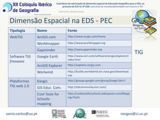 Educação Geográfica (EG)Contributo da valorização da dimensão espacial da Educação Geográfica para a EDS, no processo de E/A no 3º CEB: exercícios de transdisciplinaridade com recurso a TIGVânia Carlos | Norberto Santos“A era actual talvez seja, acima de tudo, a era do espaço” (Soja, 1989) “Geografia recentrada nos conceitos” (Schoumaker, 1999; Cachinho, 2000; …)Renovação conceptualMeio, Paisagem, Região, Espaço, Território (Schoumaker, 1999)