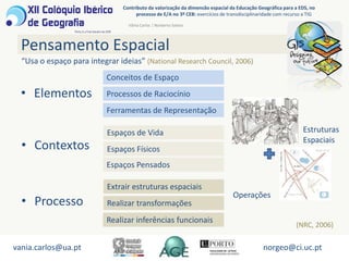 Protocolo ESRI Portugal: Kit do Mar, Geomentor, ConTIG.vania.carlos@ua.ptnorgeo@ci.uc.pt
