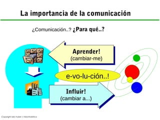 La importancia de la comunicación
¿Comunicación..? ¿Para qué..?

Aprender!
Aprender!

(cambiar-me)
(cambiar-me)

e-vo-lu-c...