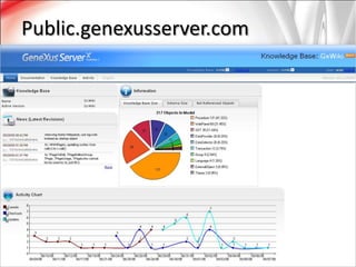 Public.genexusserver.com