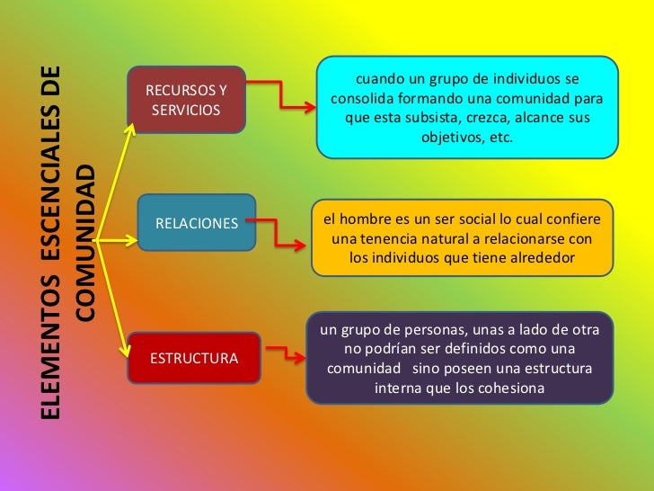 Comunidad