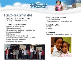 ORIENTE – Comunas 13, 14 y 15   LADERA –  Comunas 19 Y 20 Construcción Participativa: Comités de planificación  Líderes comunitarios Organizaciones sociales  y comunitarias  Directores de CALIS Estudiantes  Profesores y directivos docentes Lideres que conocían el proceso en 2009 Padres y madres de Familia Comunidad en general Conformación de Equipos Equipo de jóvenes Equipo de líderes y organizaciones  Propósitos y Fines  jóvenes Lideres Contenidos Jornada Comunitaria – Comuna 13 