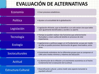 EVALUACIÓN DE ALTERNATIVAS
•Crear procesos estadísticos .Economía
•Ajusten a la actualidad de la globalización .Política
•Legislación eficiente, que no beneficie a un solo sector sino que todos
sean igualmente beneficiados y acorde a su aporte.Legislación
•Tiempo se pueden realizar más funciones que anteriormente
fluctuaban y crean cuellos de botella en procesos de vital
importancia.
Tecnología
•Legislaciones y políticas juegan un rol fundamental, ya que por medio
de ellas se puede promover disminución de gases invernadero, entre
otras.
Ecología
•Fomentando estándares de los diferentes grupos que se componen el
CAN como niveles mínimos y máximos de educación.Socioculturales
•La disminución de la inflación y el crecimiento económico es el hecho
fundamental de la evaluación de la actitud.Actitud
•Diversificación cultural. ¿cómo medir este aspecto tomando la
equidad cultural?Estructura Cultural
 