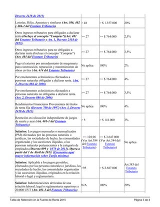 Tabla de Retención en la Fuente de Renta 2015 Página 3 de 4
Decreto 2418 de 2013)
Loterías, Rifas, Apuestas y similares (Art. 306, 402
y 404-1 del Estatuto Tributario)
> 48 > $ 1.357.000 20%
Otros ingresos tributarios para obligados a declarar
renta (Incluye el concepto “Compras”)(Art. 401
del Estatuto Tributario y Art. 1, Decreto 2418 de
2013)
>= 27 >= $ 764.000 2,5%
Otros ingresos tributarios para no obligados a
declarar renta (Incluye el concepto “Compras”)
(Art. 401 del Estatuto Tributario)
>= 27 >= $ 764.000 3,5%
Pago al exterior por arrendamiento de maquinaria
para construcción, reparación y mantenimiento de
obras civiles (Art. 414 del Estatuto Tributario)
No aplica 100% 2%
Por emolumentos eclesiásticos efectuados a
personas naturales obligadas a declarar renta. (Art.
2, Decreto 886 de 2006)
>= 27 >= $ 764.000 4%
Por emolumentos eclesiásticos efectuados a
personas naturales no obligadas a declarar renta.
(Art. 2, Decreto 886 de 2006)
>= 27 >= $ 764.000 3,5%
Rendimientos Financieros Provenientes de títulos
de renta fija (Decreto 700 de 1997) (Art. 3, Decreto
2418 de 2013)
No aplica 100% 4%
Retención en colocación independiente de juegos
de suerte y azar (Art. 401-1 del Estatuto
Tributario)
> 5 > $ 141.000 3%
Salarios: Los pagos mensuales o mensualizados
(PM) efectuados por las personas naturales o
jurídicas, las sociedades de hecho, las comunidades
organizadas y las sucesiones ilíquidas, a las
personas naturales pertenecientes a la categoría de
empleados (Decreto 099 y  1070 de 2013). Opera a
partir del 1 de Abril de 2013. (Encuentre aquí
mayor información sobre Tarifa mínima)
>= 128,96
(Ver Art.384
del Estatuto
Tributario)
>= $ 3.647.000  
(Ver Art.384 del
Estatuto
Tributario)
No aplica
Salarios: Aplicable a los pagos gravables,
efectuados por las personas naturales o jurídicas, las
sociedades de hecho, las comunidades organizadas
y las sucesiones ilíquidas, originados en la relación
laboral o legal y reglamentaria.
>95 > $ 2.687.000
Art.383 del
Estatuto
Tributario
Salarios: Indemnizaciones derivadas de una
relación laboral, legal o reglamentaria superiores a
20.000 UVT (Art. 401-3 del Estatuto Tributario)
N/A 100% 20%
 