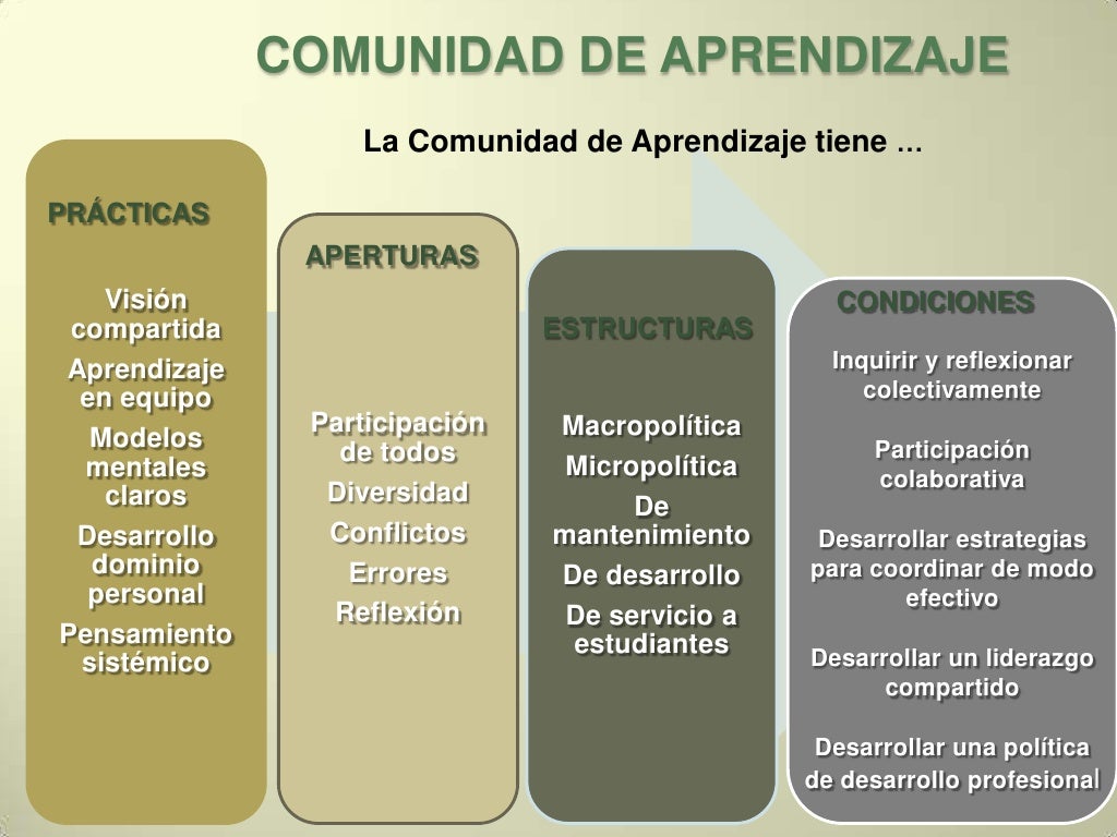 Comunidad de aprendizaje