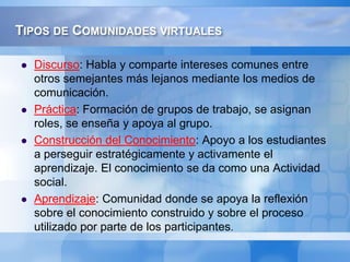 Tipos de Comunidades virtualesDiscurso: Habla y comparte intereses comunes entre otros semejantes más lejanos mediante los medios de comunicación.Práctica: Formación de grupos de trabajo, se asignan roles, se enseña y apoya al grupo.Construcción del Conocimiento: Apoyo a los estudiantes a perseguir estratégicamente y activamente el aprendizaje. El conocimiento se da como una Actividad social.Aprendizaje: Comunidad donde se apoya la reflexión sobre el conocimiento construido y sobre el proceso utilizado por parte de los participantes.