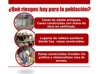 ¿Qué riesgos hay para la población?
Casas de adobe antiguas.
Casas construidas con mano de
obra no calificada.

Lugares de relleno sanitario
donde hay casas construidas.

Zonas comerciales invaden vía
pública y obstaculizan vías de
acceso.

 