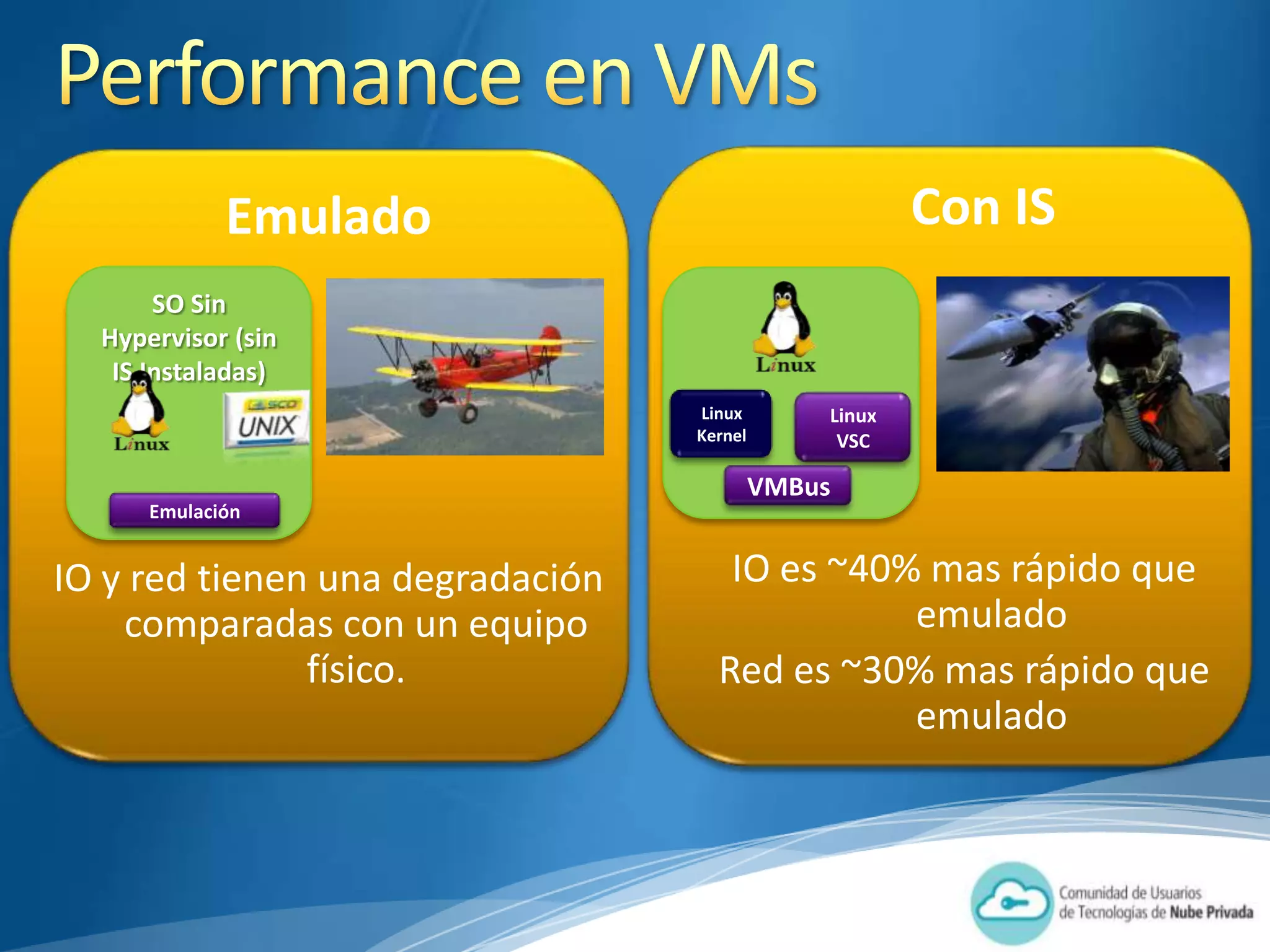 Emulado                                   Con IS
       SO Sin
  Hypervisor (sin
   IS Instaladas)
                                  Linux        Linux
                                  Kernel        VSC

                                           VMBus
      Emulación


IO y red tienen una degradación      IO es ~40% mas rápido que
    comparadas con un equipo                   emulado
               físico.              Red es ~30% mas rápido que
                                               emulado
 