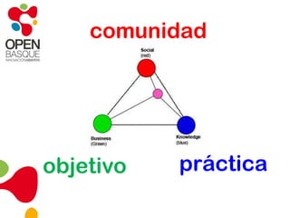 ... el grupo como constructor de un cambio a mayor escala