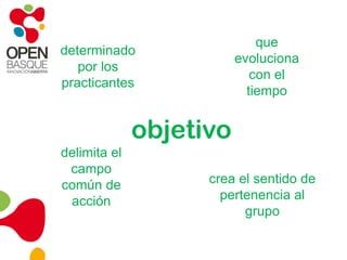 el aprendizaje social: la CoP las dimensiones de la CoP