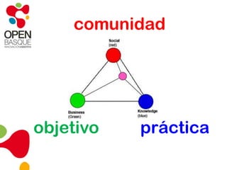 convenios cómunesrelaciones implícitascreenciasacuerdosprácticatácitaestilospistaspercepcionespuntos de vista compartidos