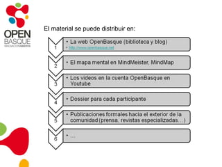ComunidadRed social Openbasque“work organisations are...basically sets of social relations for doing work” (Whitley 1977)