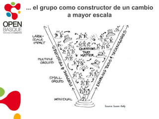 Que es mejor separarlo de las restantes actividades