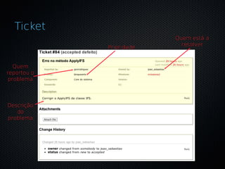 Ticket
                          Quem está a
                            resolver
             Prioridade


   Quem
reportou o
 problema



Descrição
   do
problema
 