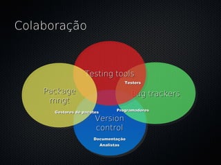 Colaboração



                  Testing tools
                                 Testers

    Package                          Bug trackers
     mngt
                              Programadores
      Gestores de pacotes
                       Version
                       control
                      Documentação
                        Analistas
 