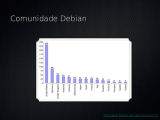 Comunidade Debian




                    http://widi.berlios.de/paper/study.html
 