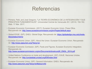 Referencias
• Primera, Petit, and José Gregorio. "LA TEORÍA ECONÓMICA DE LA INTEGRACIÓN Y SUS
PRINCIPIOS FUNDAMENTALES". Universidad Central de Venezuela 20.1 (2014): 154-162.
Web. 17 Mar. 2017.
• Eurasian Economic Commission. (2017). Eurasian Economic Union. Press Ofice.
Recuperado de: http://www.eurasiancommission.org/en/Pages/default.aspx
• Global EDGE. (S/F). EAEU. Global Edge. Recuperado de: https://globaledge.msu.edu/trade-
blocs/eaeu/memo
• Eurasian Economic Union. (S/F). About the Union. Eurasian Economic Union. Recuperado
de: http://www.eaeunion.org/?lang=en
• Eurasian Economic Comission. (S/F). Facts and Figures. Eurasian Economic Integration.
Recuperado de:
http://www.eurasiancommission.org/en/Documents/broshura26_ENGL_2014.pdf
• United Nations Conference on trade and development. (S/F). EAUE. Naciones Unidas.
Recuperado de: http://unctadstat.unctad.org/EN/Index.html
• Eurasian Economic Union. (S/F). General Information. EAEU. Recuperado de:
http://www.eaeunion.org/?lang=en#about-info
 
