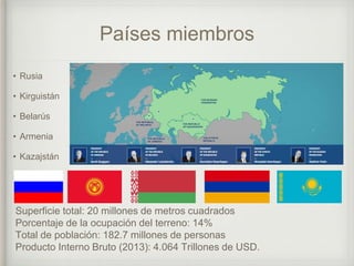 Países miembros
• Rusia
• Kirguistán
• Belarús
• Armenia
• Kazajstán
Superficie total: 20 millones de metros cuadrados
Porcentaje de la ocupación del terreno: 14%
Total de población: 182.7 millones de personas
Producto Interno Bruto (2013): 4.064 Trillones de USD.
 