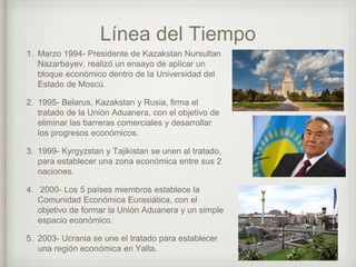 Línea del Tiempo
1. Marzo 1994- Presidente de Kazakstan Nursultan
Nazarbayev, realizó un ensayo de aplicar un
bloque económico dentro de la Universidad del
Estado de Moscú.
2. 1995- Belarus, Kazakstan y Rusia, firma el
tratado de la Unión Aduanera, con el objetivo de
eliminar las barreras comerciales y desarrollar
los progresos económicos.
3. 1999- Kyrgyzstan y Tajikistan se unen al tratado,
para establecer una zona económica entre sus 2
naciones.
4. 2000- Los 5 países miembros establece la
Comunidad Económica Eurasiática, con el
objetivo de formar la Unión Aduanera y un simple
espacio económico.
5. 2003- Ucrania se une el tratado para establecer
una región económica en Yalta.
 