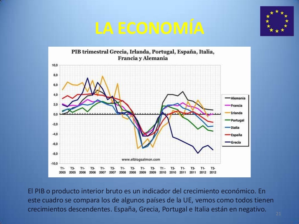 Comunidad Económica Europea