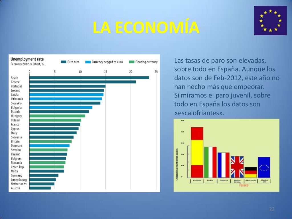 Comunidad Económica Europea