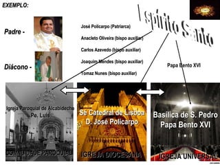 EXEMPLO: Basílica de S. Pedro Papa Bento XVI IGREJA UNIVERSAL Sé Catedral de Lisboa D. José Policarpo IGREJA DIOCESANA Igreja Paroquial de Alcabideche Pe. Luís COMNUIDADE PAROQUIAL Padre - Diácono -  José Policarpo (Patriarca) Anacleto Oliveira (bispo auxiliar) Carlos Azevedo (bispo auxiliar) Joaquim Mendes (bispo auxiliar) Tomaz Nunes (bispo auxiliar) Papa Bento XVI Espírito Santo 