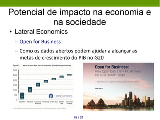 Potencial de impacto na economia e
na sociedade
● Lateral Economics
– Open for Business
– Como os dados abertos podem ajud...