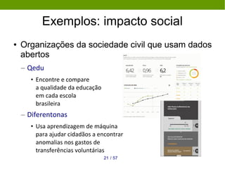5721 /
Exemplos: impacto social
● Organizações da sociedade civil que usam dados
abertos
– Qedu
• Encontre e compare
a qua...