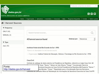 Mais informações: http://wiki.dados.gov.br/Padroes-de-metadados.ashx
 